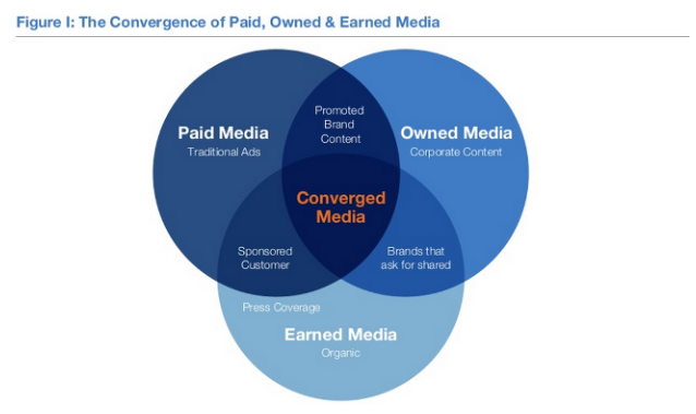 Promoting & Marketing your content