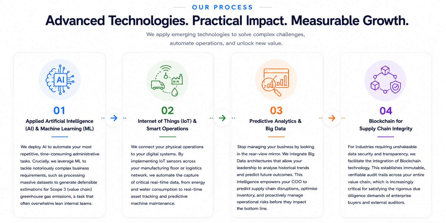 Enterprise AI, ML and Emerging Tech Integration
