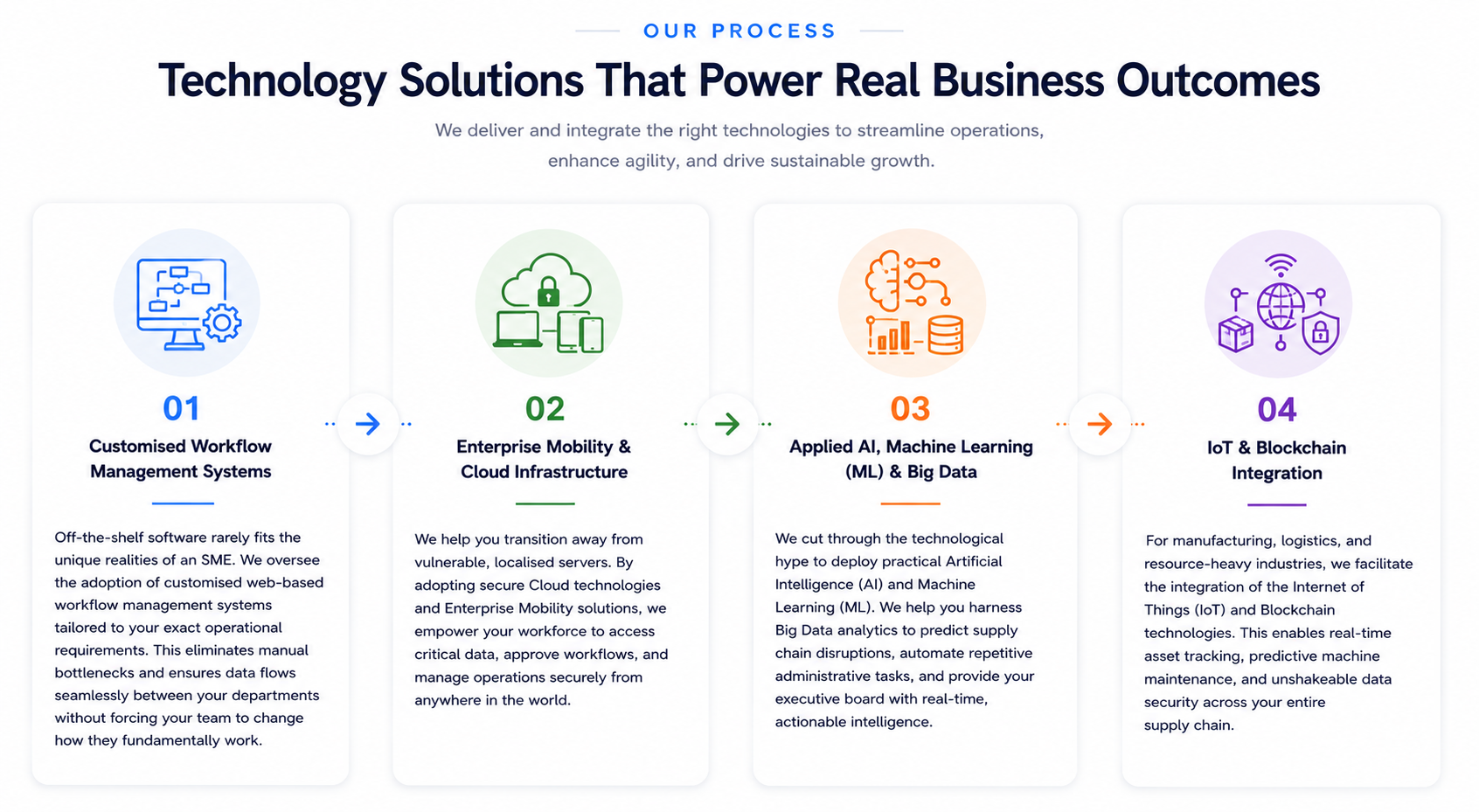 Technology Adoption and System Integration