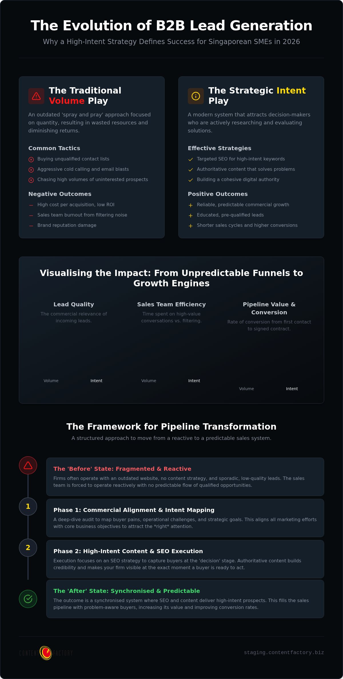 B2B Lead Generation Agency Singapore: Driving High-Intent Commercial Growth in 2026 B2B Lead Generation Agency Singapore: Driving High-Intent Commercial Growth in 2026