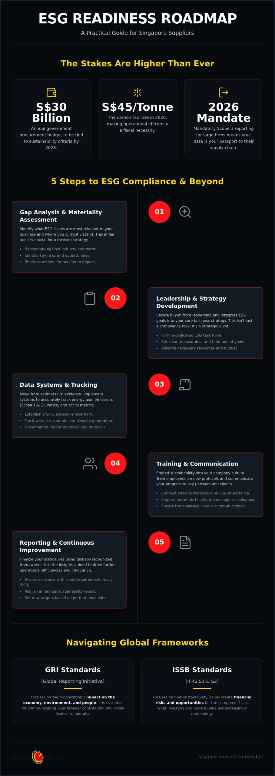 ESG Compliance for Singapore Suppliers: A Pragmatic 2026 Readiness Checklist ESG Compliance for Singapore Suppliers: A Pragmatic 2026 Readiness Checklist