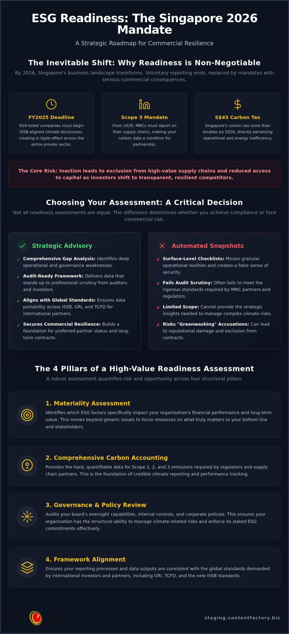 ESG Readiness Assessment Singapore: A Results-Led 2026 Guide ESG Readiness Assessment Singapore: A Results-Led 2026 Guide