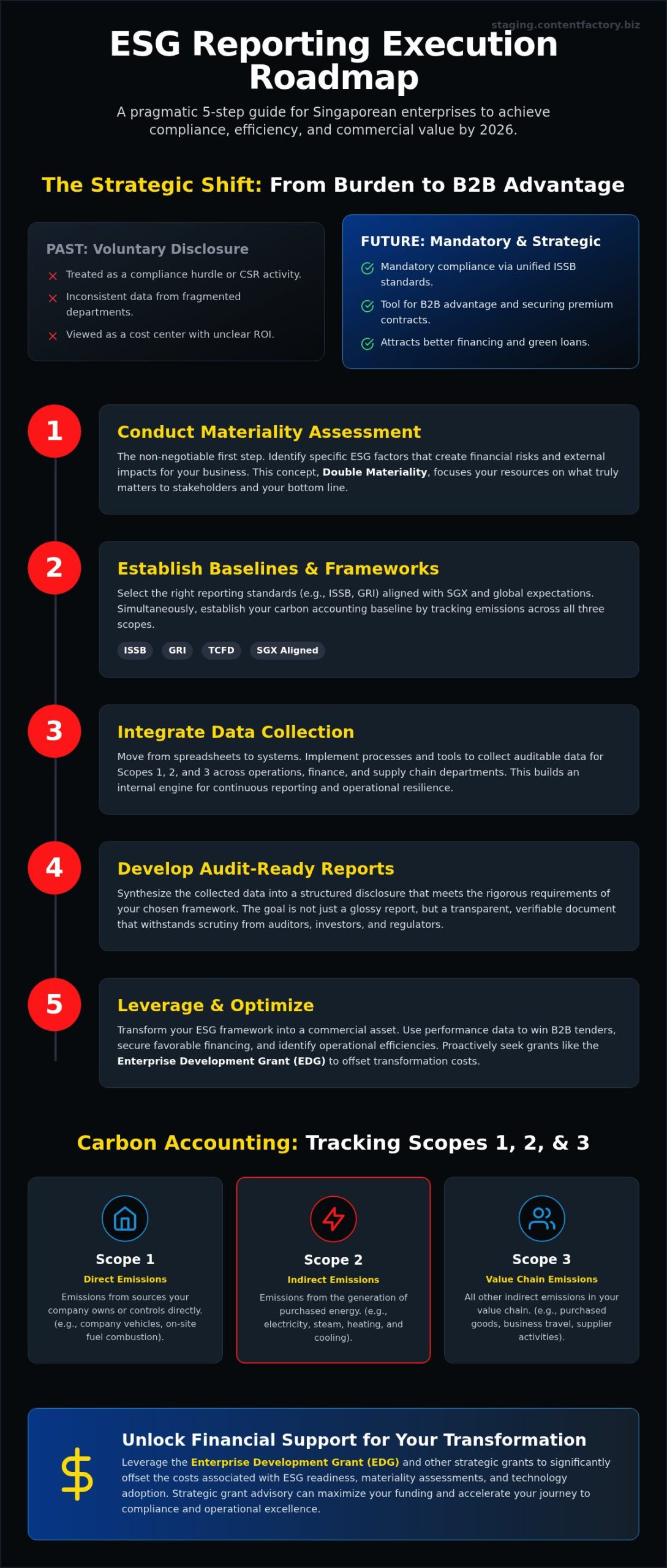 How to Start ESG Reporting: A Pragmatic Roadmap for 2026 How to Start ESG Reporting: A Pragmatic Roadmap for 2026