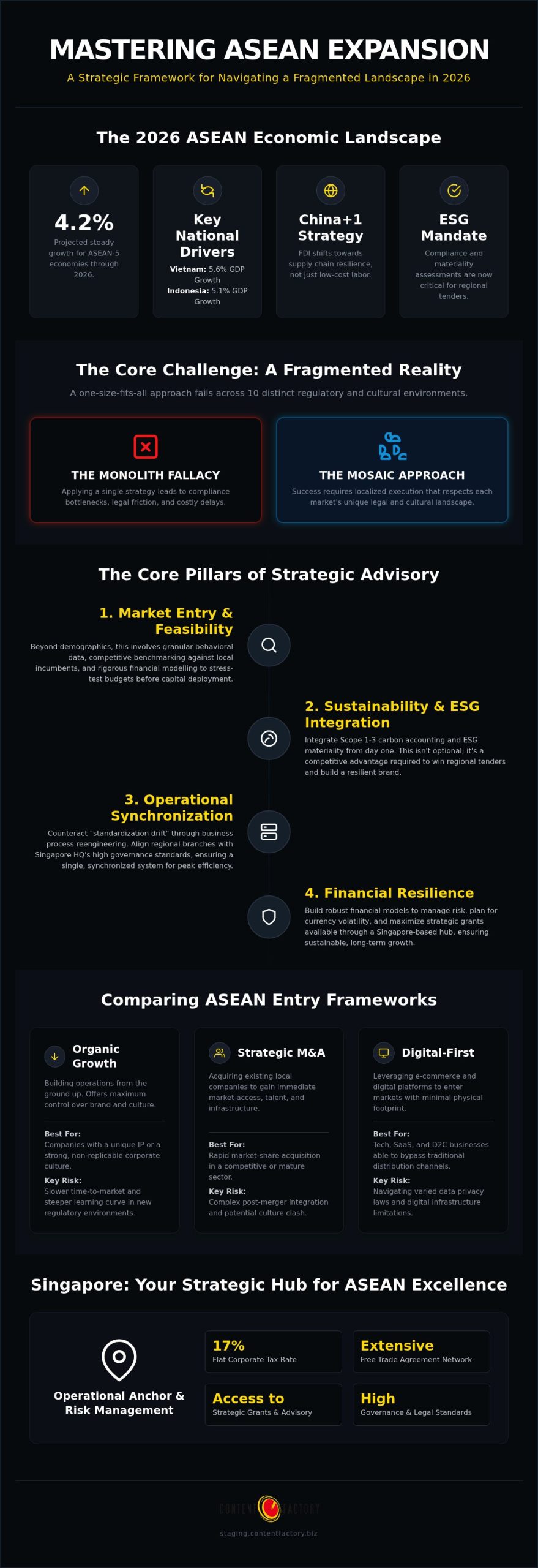 ASEAN Strategic Advisory: 2026 Mid-Market Expansion