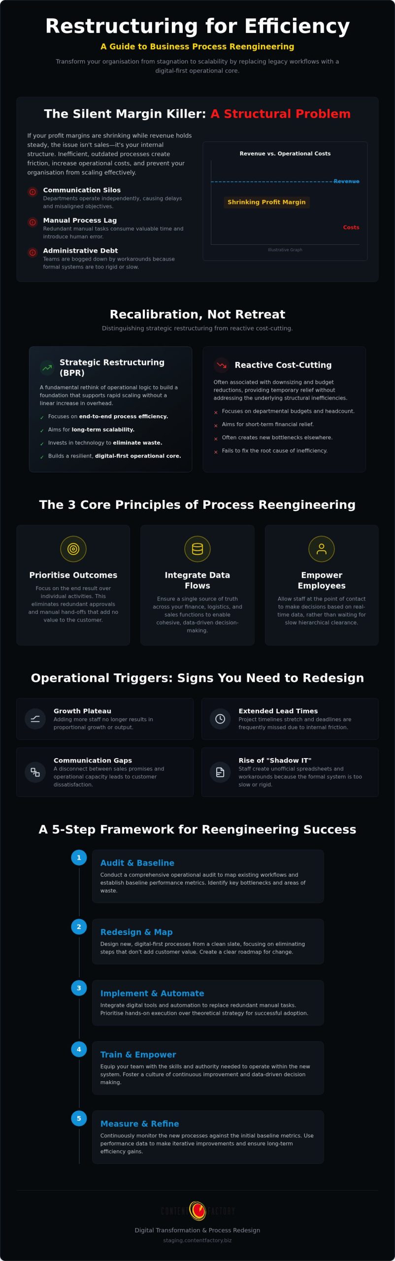 Business Restructuring for Efficiency: 2026 Strategy Guide