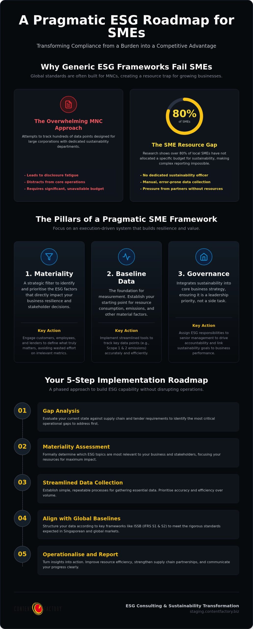 ESG Strategy Framework for SMEs: Implementation Guide