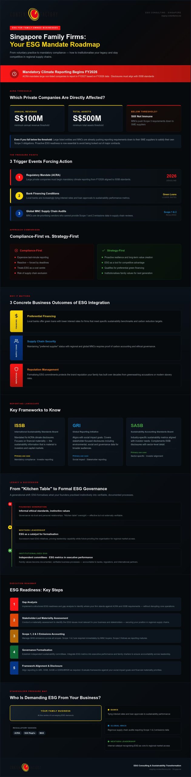 ESG Strategy for Singapore Family Businesses: 2026 Guide