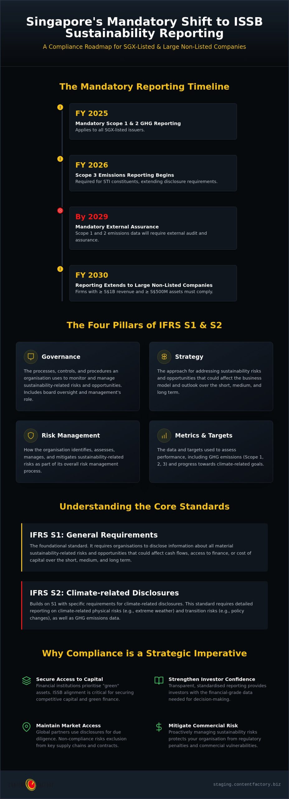 ISSB Standards Compliance Advisory: A Guide for SG Firms ISSB Standards Compliance Advisory: A Guide for SG Firms