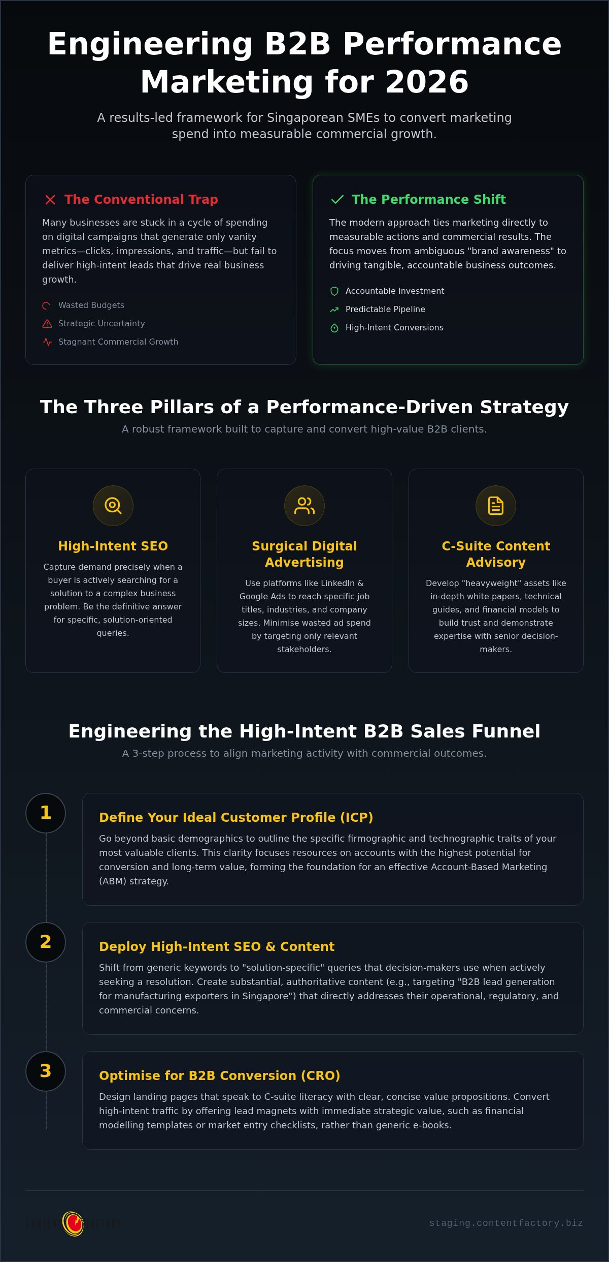 B2B Performance Marketing Singapore: A Results-Led Framework for 2026
