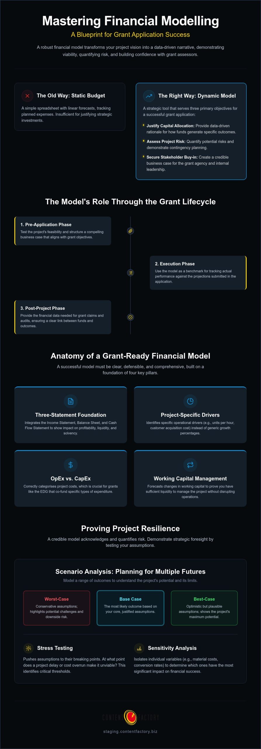 Financial Modelling for Mid-Market Business Expansion