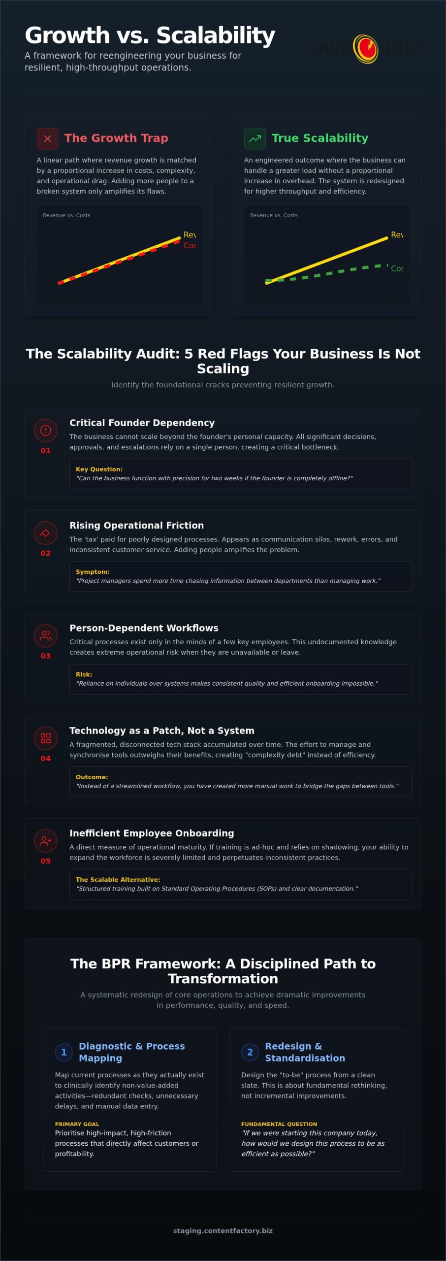Business Scalability Advisory Services: The 2026 Strategic Growth Checklist